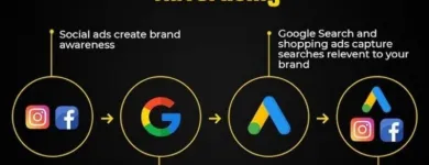 Business 5 image FURIOUS DIGITAL MARKETERS Digital Marketing Services in New Delhi DL