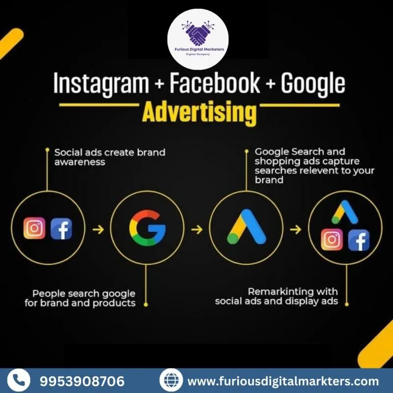 Business 5 image FURIOUS DIGITAL MARKETERS